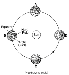 seasons-and-astronomy, motion-of-objects-in-the-solar-system, seasons-and-astronomy, seasons, standard-6-interconnectedness, models, standard-6-interconnectedness, patterns-of-change fig: esci-v202-exam_g7.png